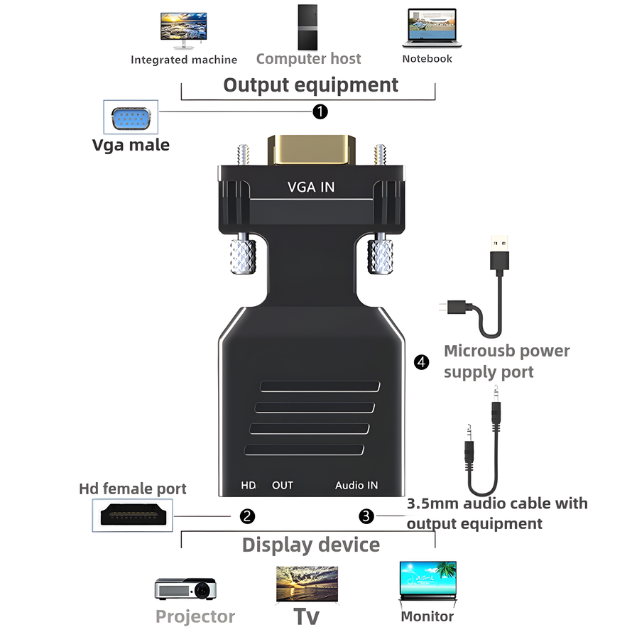 VGA-HDMI 호환 변환기 1080P 남성-여성 오디 - Hdmi Vga Adapter 리뷰 및 가격