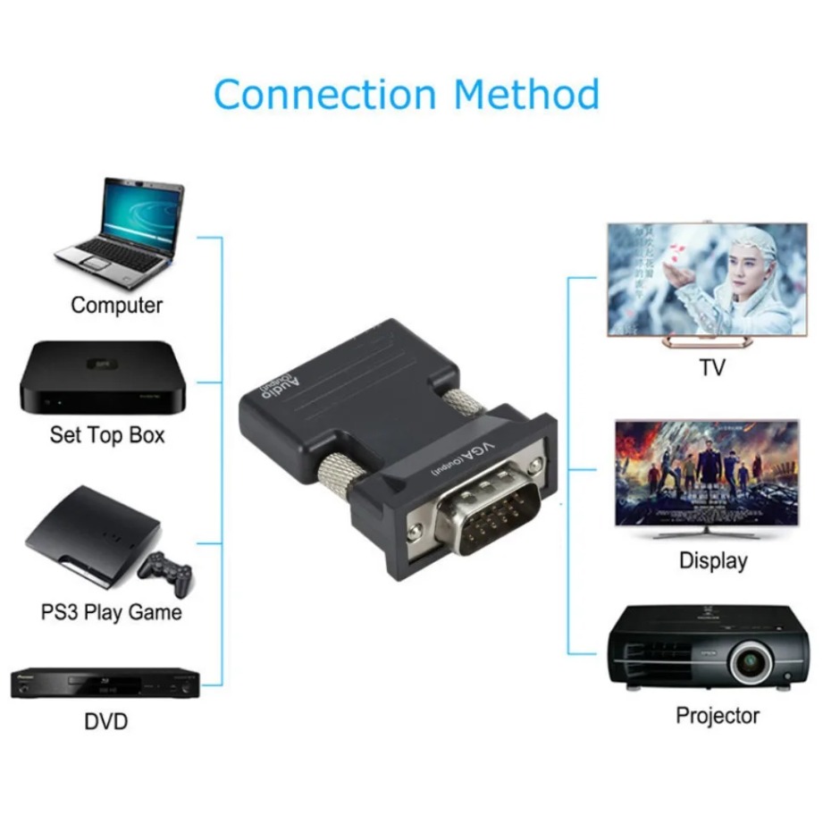 HDMI 호환 VGA 어댑터 1080P(PC 노트북 모 - Hdmi Vga Adapter 리뷰 및 가격